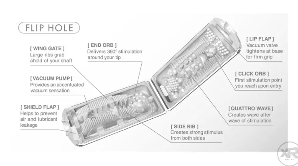 Best Healthy & Active The Tenga White Flip Hole